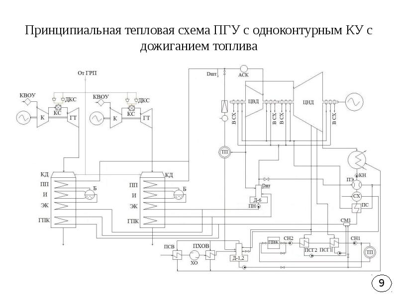 Тепловая схема пт 60 130