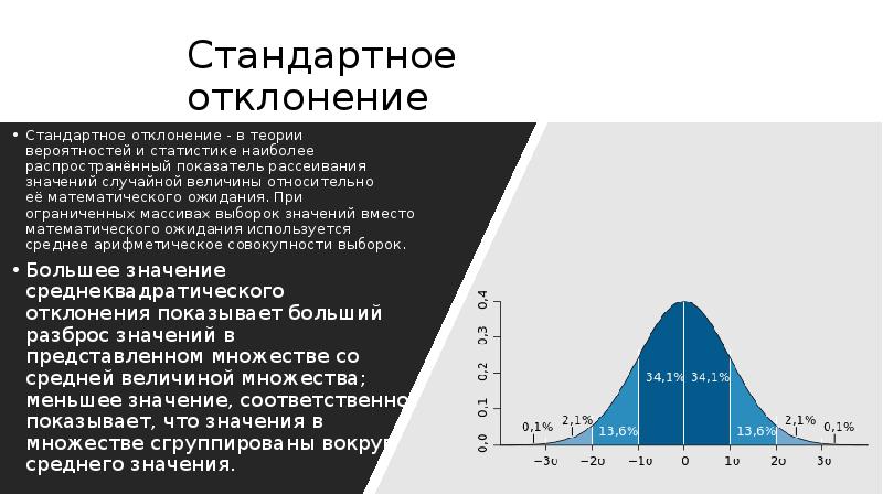 Значение стандартного отклонения