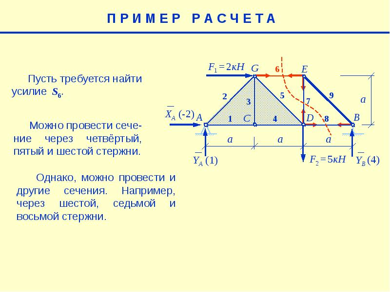 Усилия в стержнях