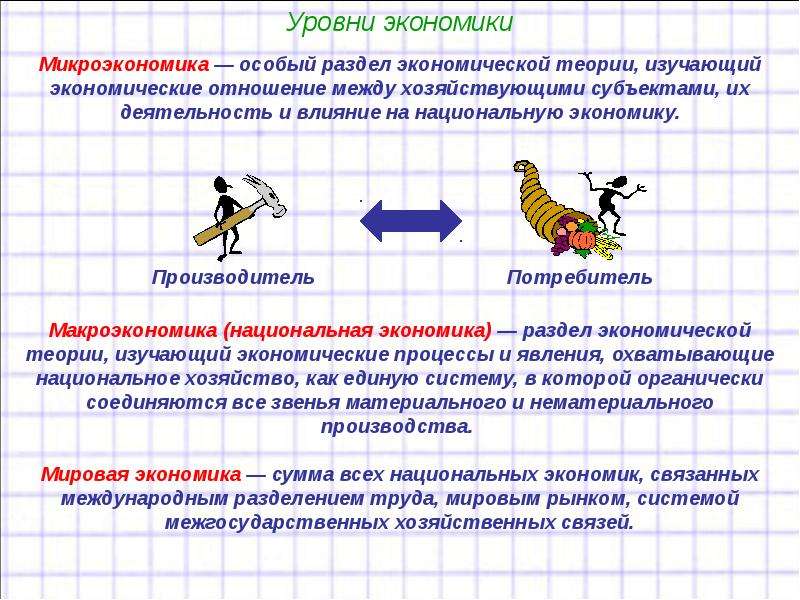 3 уровня экономики. Экономика уровни экономики. Уровни экономики схема. Уровни экономики примеры. Понятие и уровни экономики.