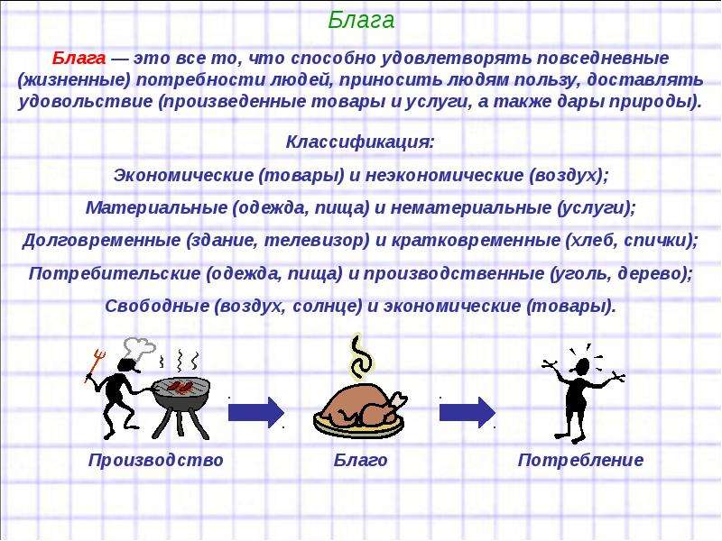 Каким образом р. Благо это все что способно удовлетворять. Экономика удовлетворяет потребности людей. Благо это все что удовлетворяет потребности людей. Каким образом экономика способна удовлетворять потребности.