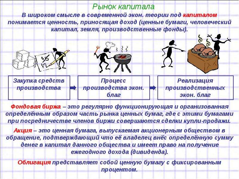 Теория в широком смысле. Под капиталом понимается. Рынок в широком смысле. Деньги в широком смысле. Капитал в широком смысле.