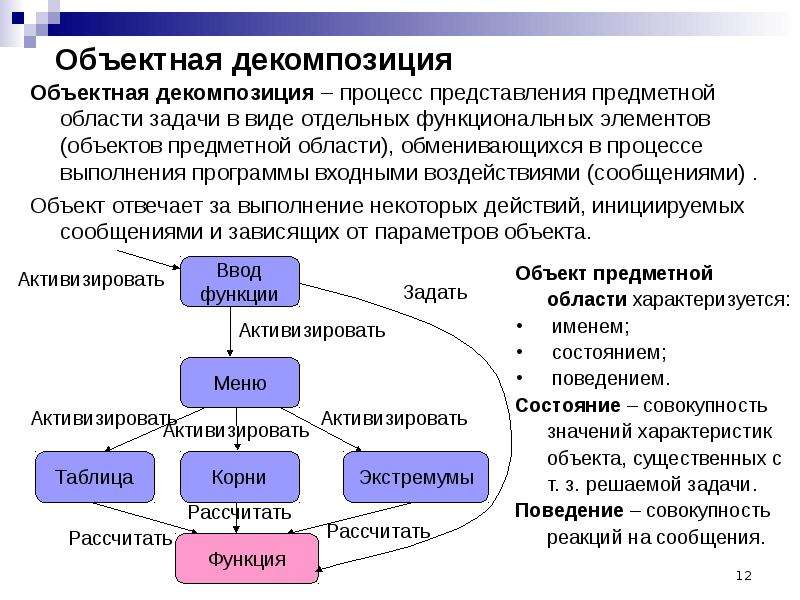 Виды процесса представления. Объектная декомпозиция. Декомпозиция задач. Перечислите этапы объектной декомпозиции.. Декомпозиция задачи пример.