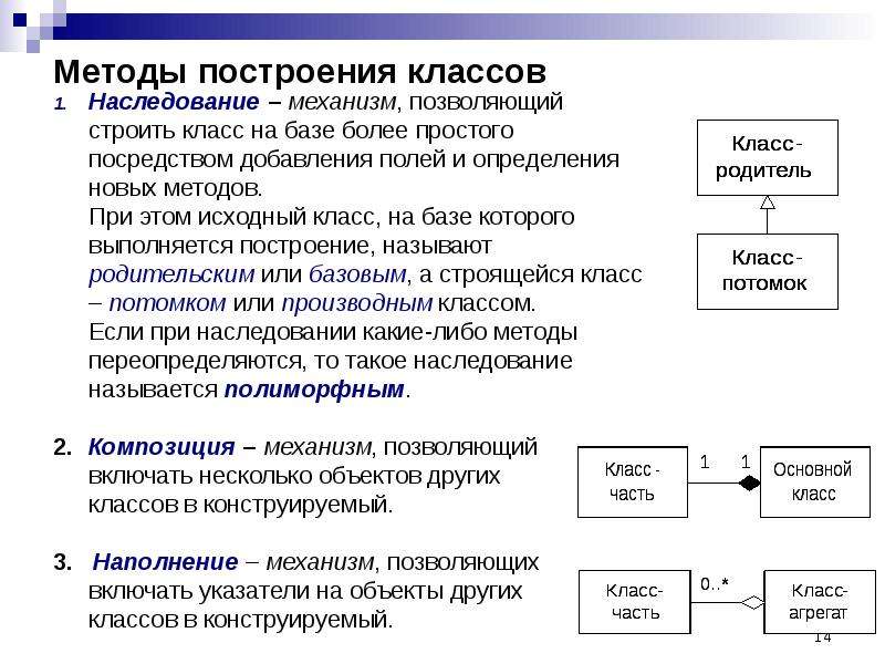 Методы построения текста. Наследование и композиция c++. Композиция алгоритмов. Принципы построения алгоритмов. Наследование Делфи.