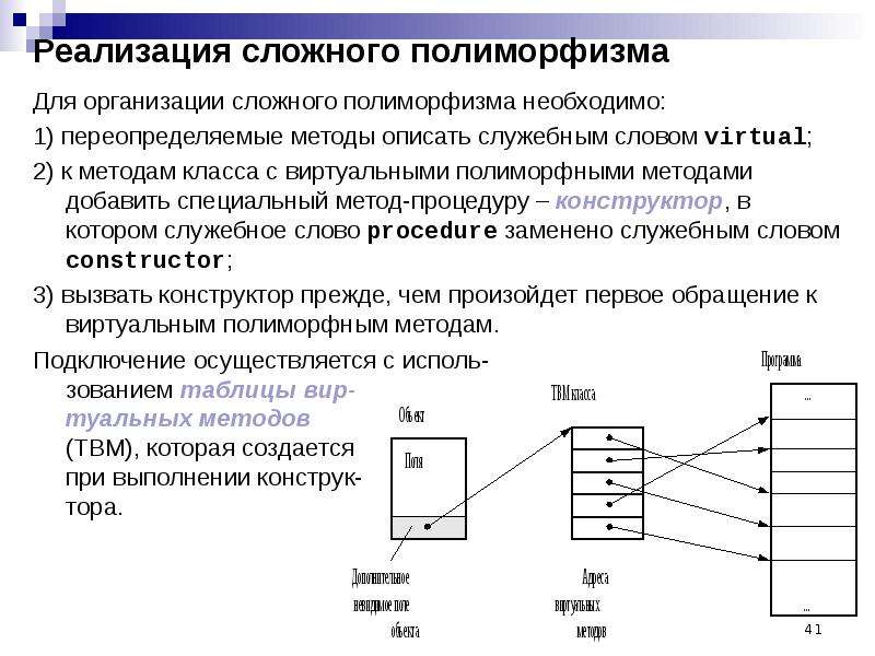 Структура схем полиморфна