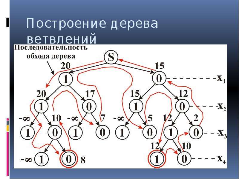 Построение дерева