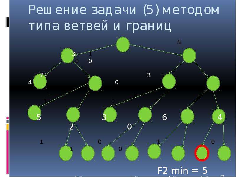 Способ границ. Метод ветвей и задач. Методы типа ветвей и границ. Метод ветвей и границ презентация. Метод ветвей и границ задача о назначениях.