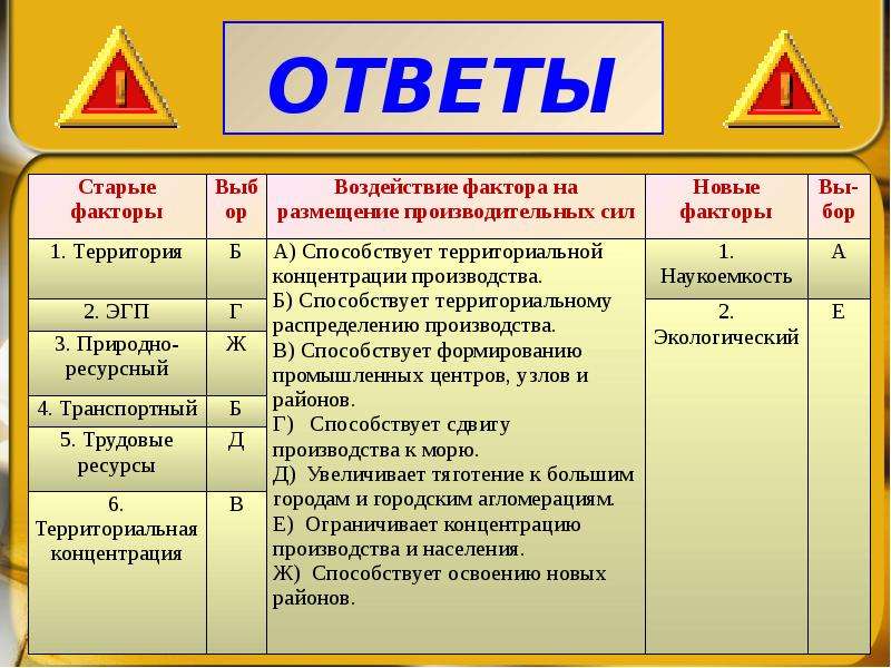 География 10 класс факторы размещения презентация