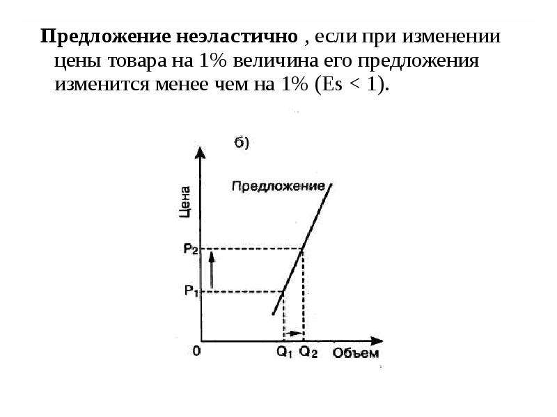 Абсолютный совершенный. Предложение неэластично при. Если предложение товара неэластично. Предложение не эластично это. Предложение не элостино при.