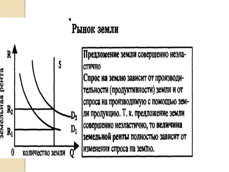 Рынок земли презентация по экономике