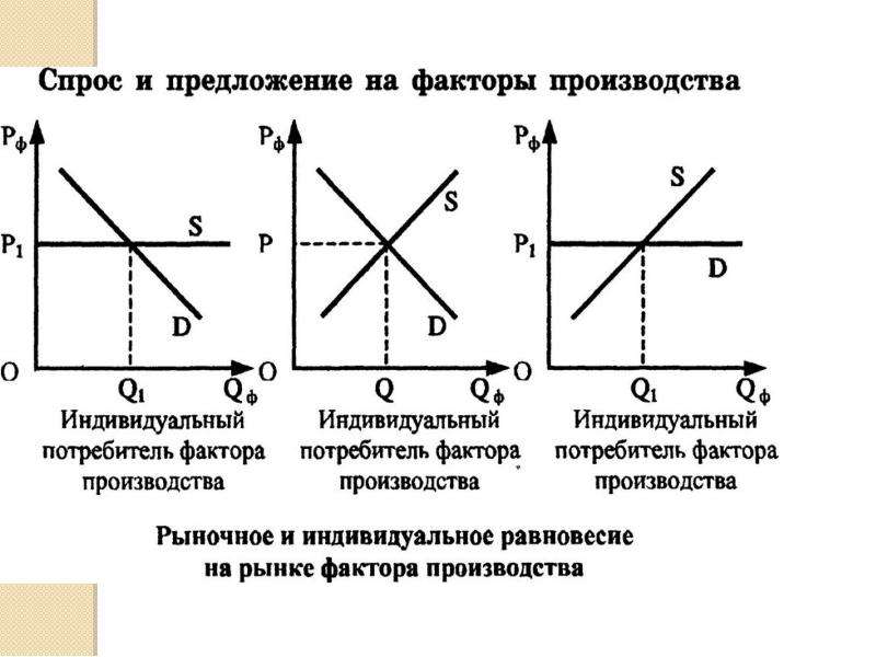 Диаграмма спроса и предложения