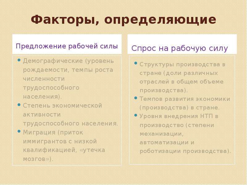 Source предложения. Формирование предложения рабочей силы. Источники формирования рабочей силы. Факторы формирования предложения рабочей силы. Источники формирования предложения рабочей силы на рынке труда.