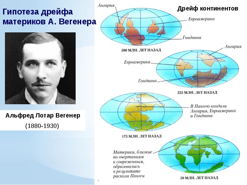 Теория континентального дрейфа