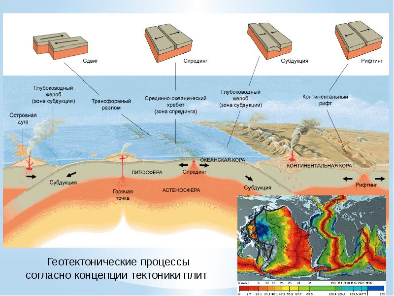 Зона субдукции. Геотектонические процессы согласно концепции тектоники плит. Тектоника плит субдукция. Строение зоны субдукции. Движение литосферных плит Спрединг.