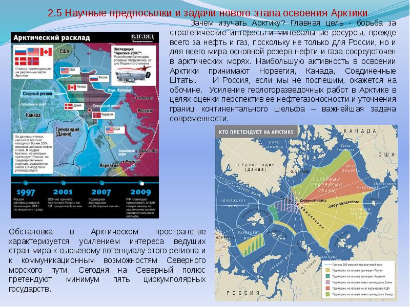 Кто претендует на Арктику. Страны претендующие на Арктику. Границы континентального шельфа.