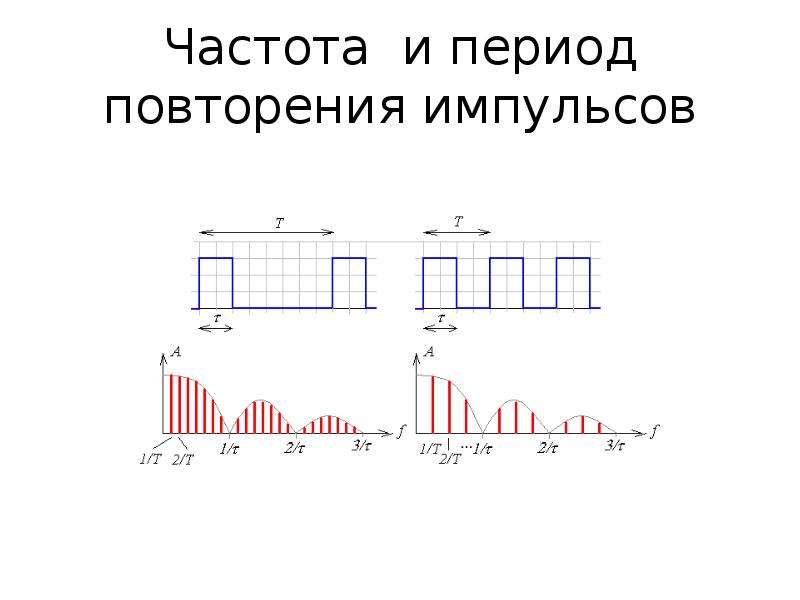 Частоты 19