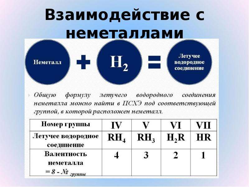 Дайте общую характеристику водорода. Формула летучего водородного соединения брома. Формула летучего водородного соединения. Формулалетучего водоротного соеденения. Летучие водородные соед.