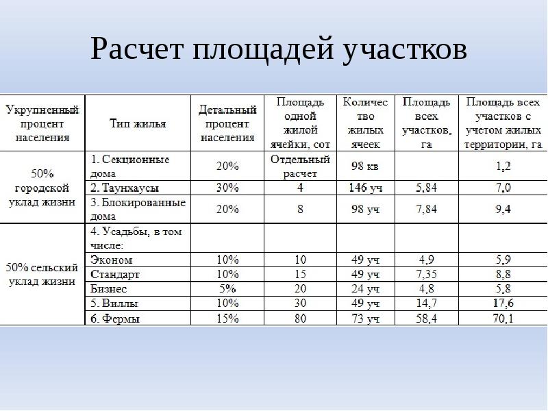 Карта посчитать площадь