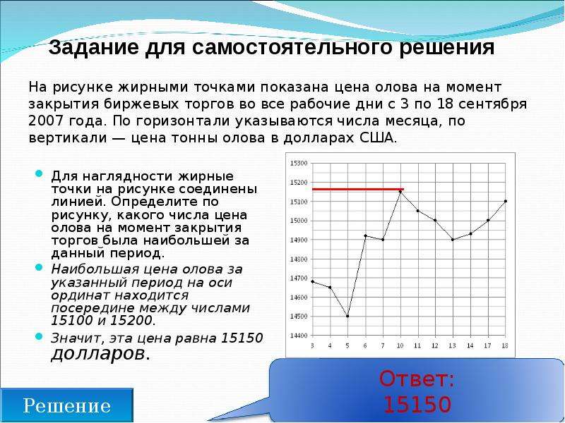 На диаграмме жирными точками показан расход электроэнергии. На рисунке жирными точками показана. На рисунке жирными точками показана цена олова на момент. На рисунке жирными точками показана цена олова с 3 по 18 сентября 2007. Определите стоимость олова на момент закрытия.