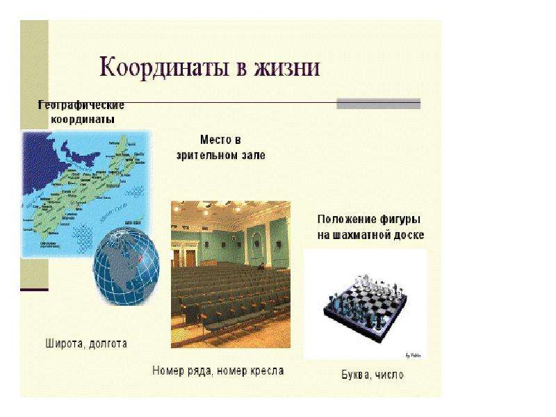 Координаты в жизни человека презентация