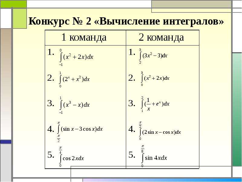 Рассчитать интеграл