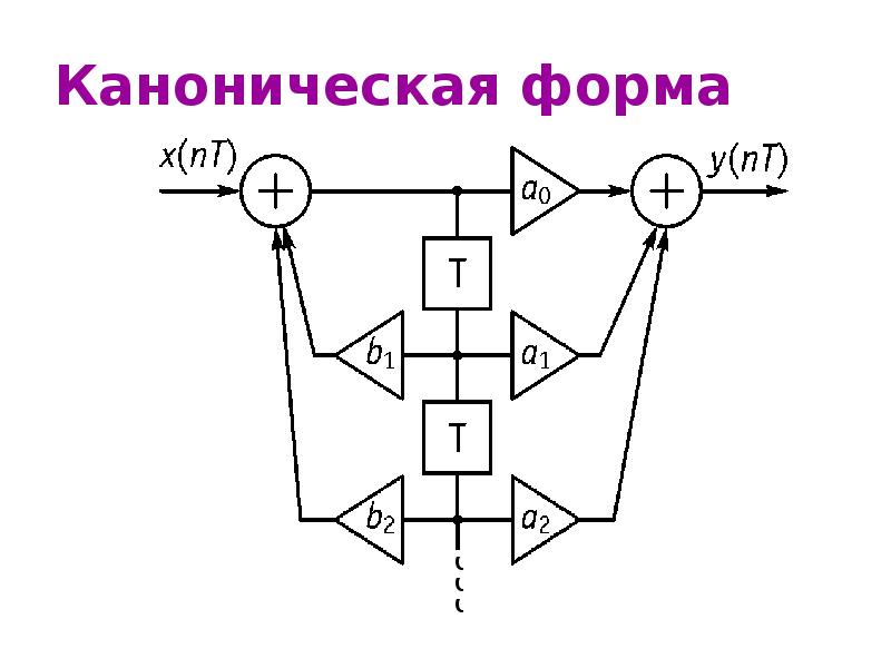 Канонический порядок