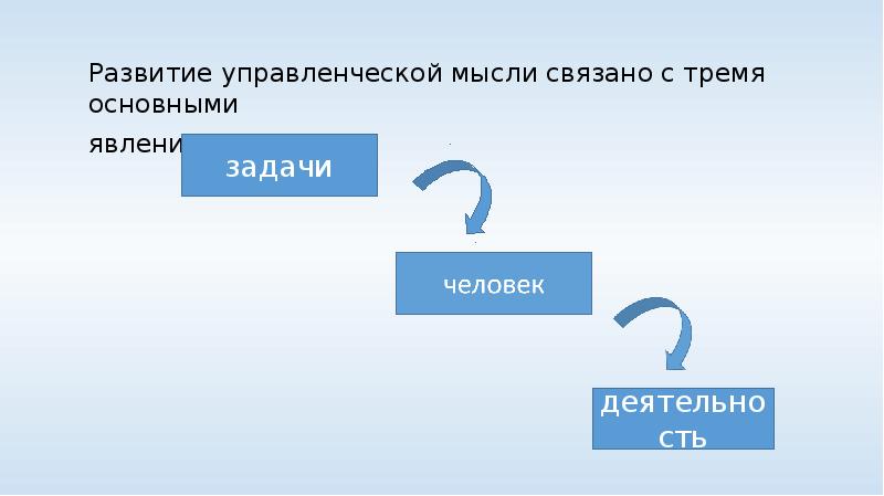 Думаю это связано. Развитие управленческой мысли вращается вокруг трех явлений:.