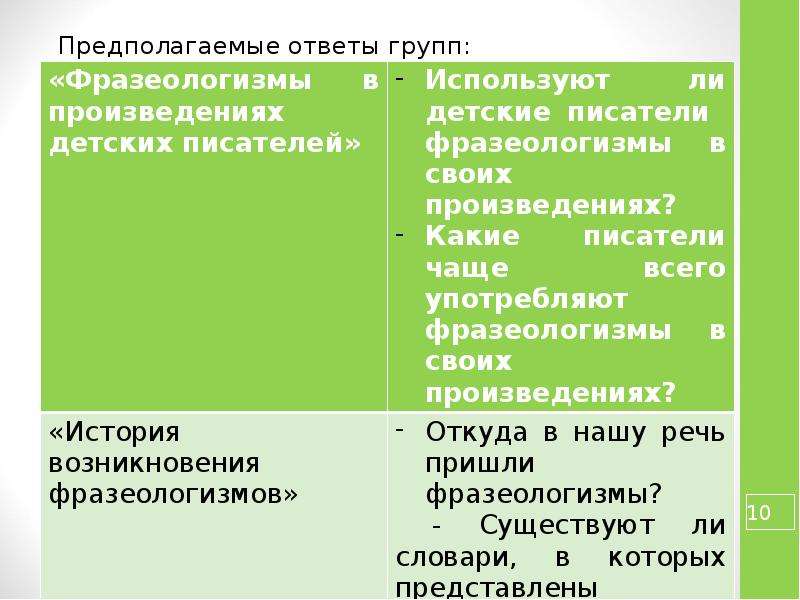 Предположить ответ. Фразеологизмы украшение нашей речи.