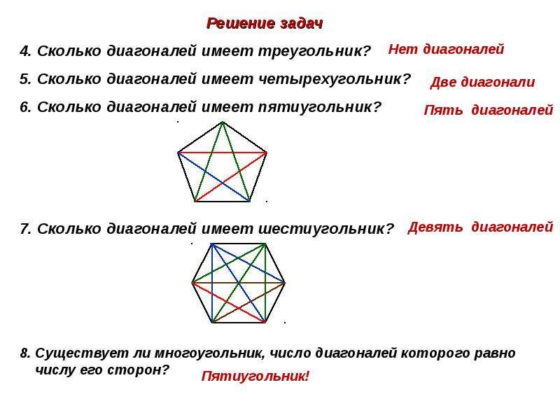 Сколько на чертеже всего многоугольников треугольников четырехугольников