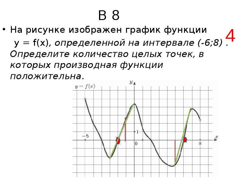 На рисунке изображен график функции найдите. Производная функции FX положительна. Производная функции положительна в точках. Отметьте точки в которых производная функции f x положительна. Производная функции положительна на графике.