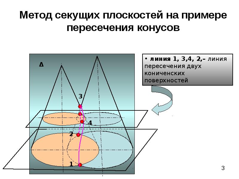 Пересечение секущих