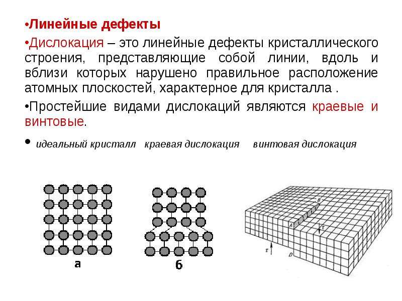 Какая структура из представленных на рисунках а в максимально увеличивает площадь поверхности