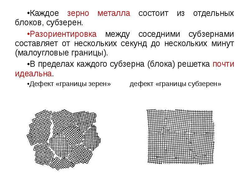 Состоит из отдельных. Зерно в материаловедении это. Границы зерен и субзерен. Граница зерна в материаловедении это. Границы зерен в металлах.