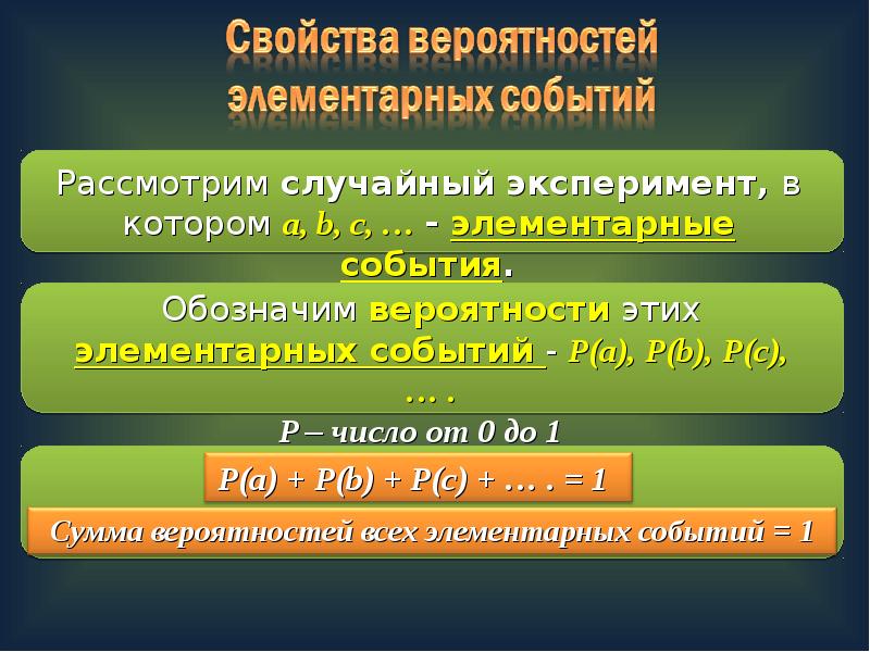 Случайное описание. Свойства случайного эксперимента. Элементарное событие обозначение. Два свойства случайного эксперимента. Случайный опыт определение.