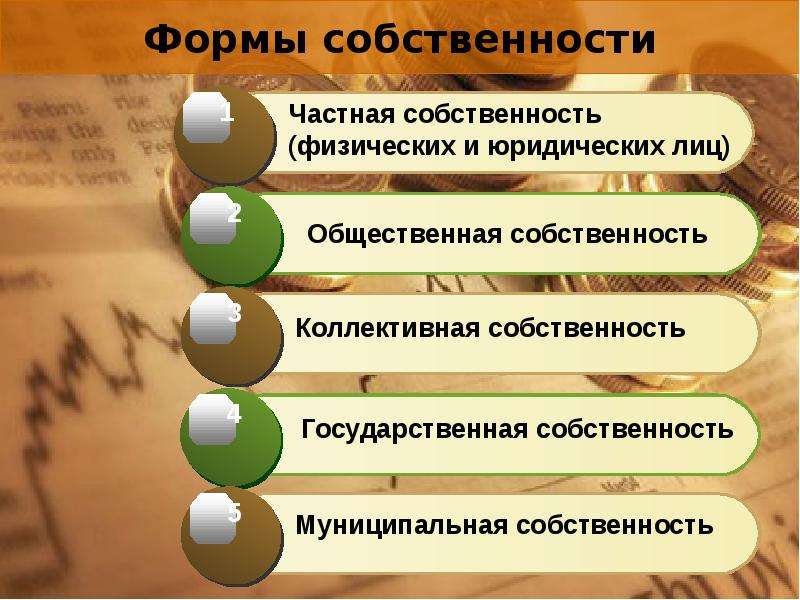 Страна собственность. Формы собственности презентация. Виды собственности презентация. Формы собственности физических лиц. Физические и юридические лица, формы собственности.