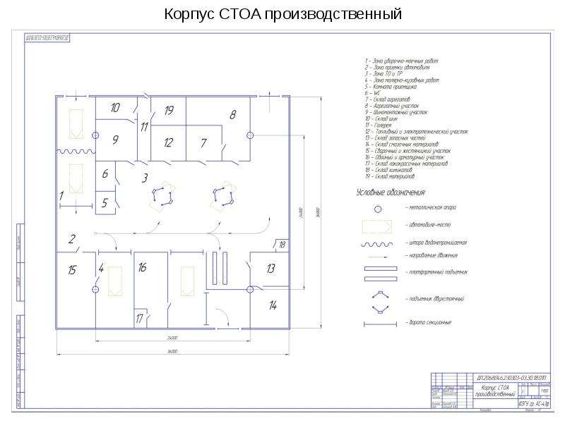 Сто на 5 постов проект