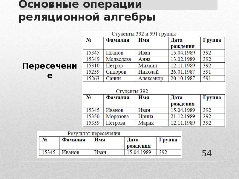 Столбец таблицы реляционной базы данных