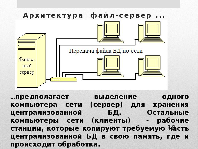 Файл сервер база данных