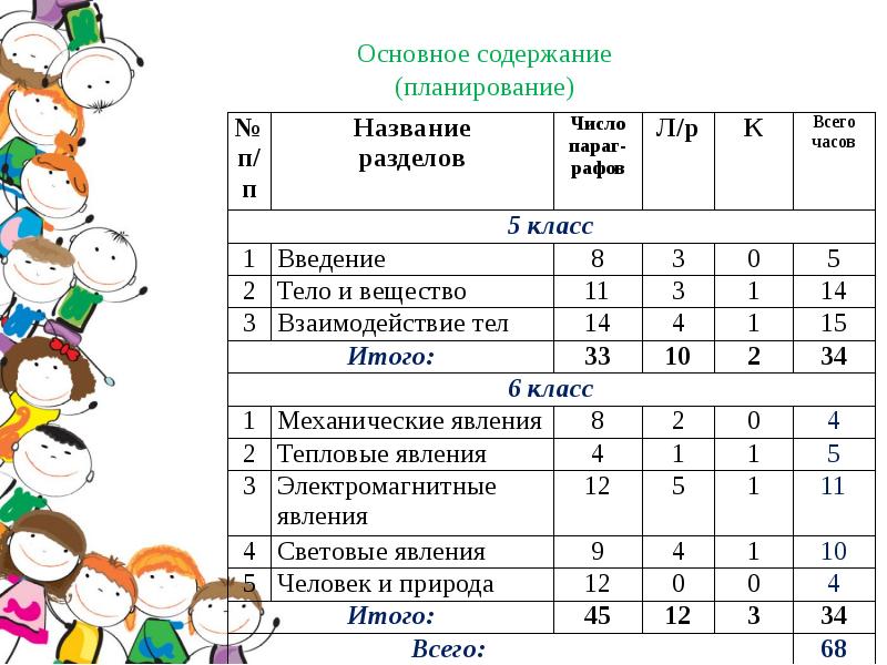 Рабочие программы внеурочной деятельности 8 класс. Содержание введения в программе внеурочн. Тематическое планирование по теме тепловые явления. Рабочий план по внеклассной работы по футболу в школе. Внеурочная программа для 7-8 по физике.