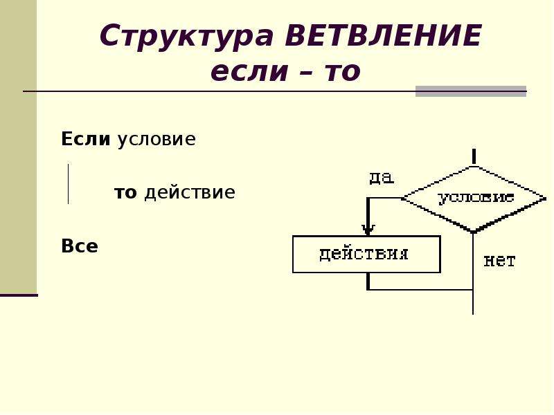 Структура 21. Если то. Массив слов текста алгоритм. Алгоритм к слову апрель. Алгоритм к слову Жемчужина.