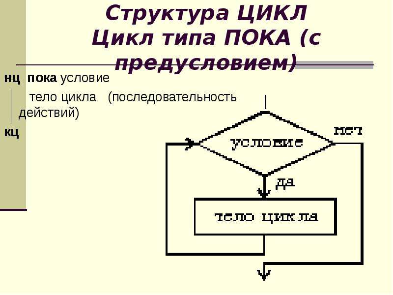 Элементы теории алгоритмов написание программ практическая работа в ворд