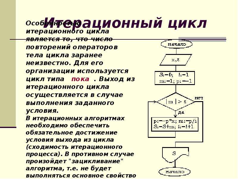 Элементы теории алгоритмов написание программ практическая работа в ворд