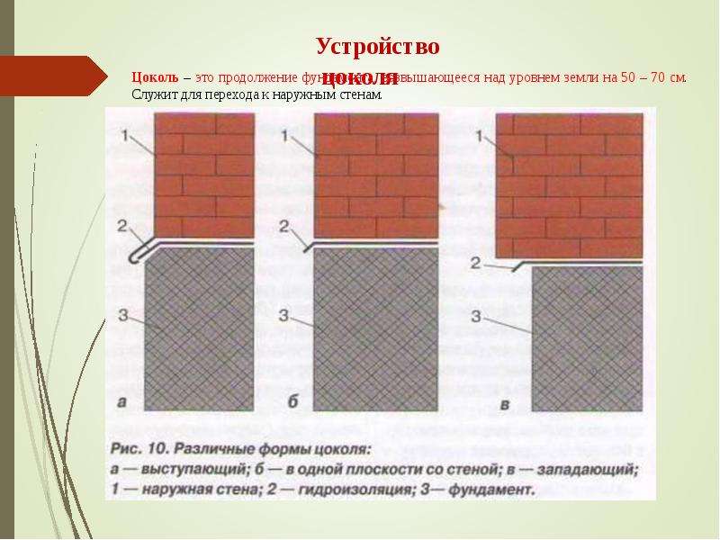 Цоколь это. Кирпичный Выступ над цоколем. Кладка со свесом над цоколем. Свес кладки над фундаментом. Свес кирпичной кладки цоколя.