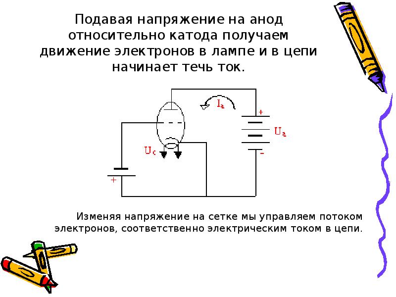 Как протекает ток