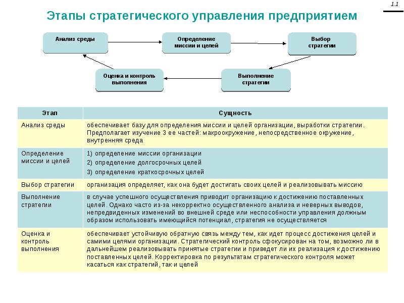 Выберите формулировку определяющую сущность концепции управления проектами