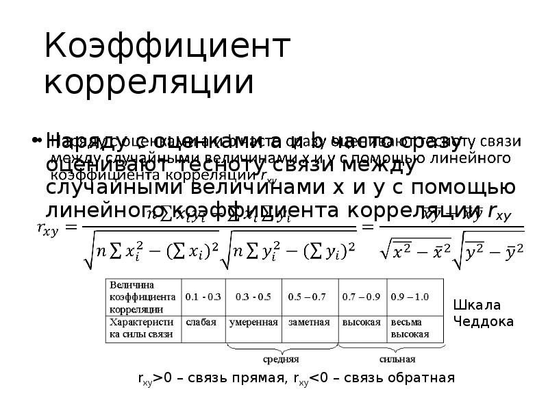 Коэффициент корреляции изображения