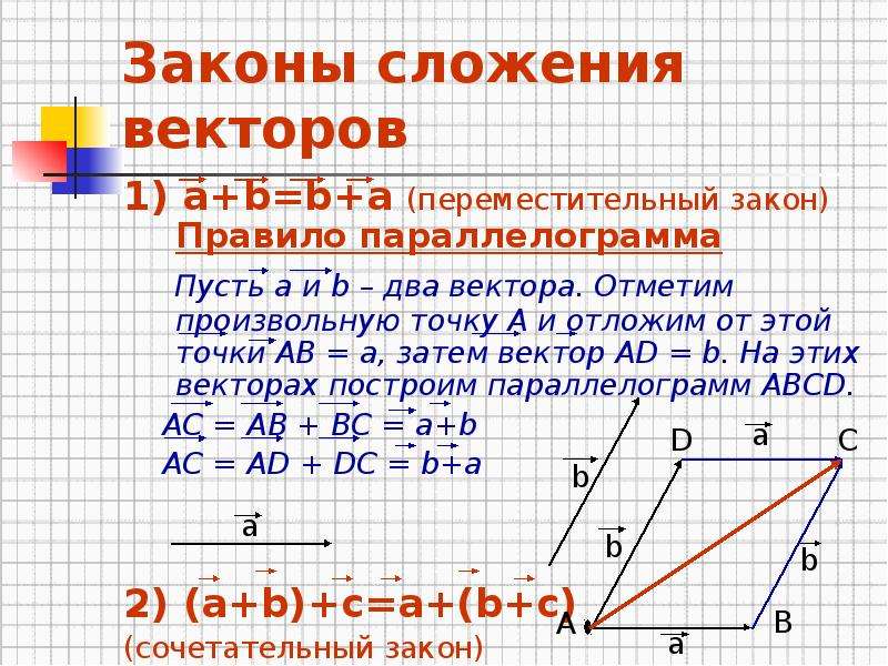 Сумма векторов по правилу параллелограмма рисунок