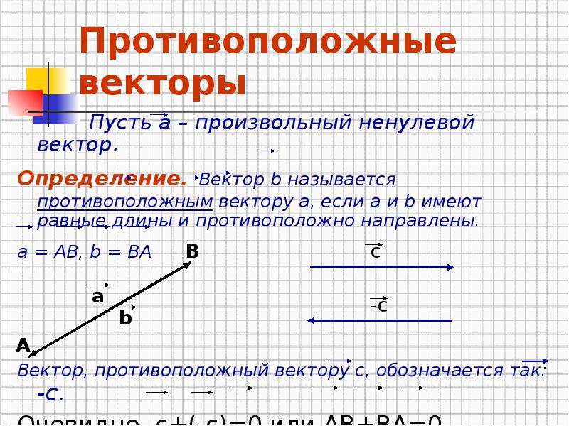 Определение вектора чертеж