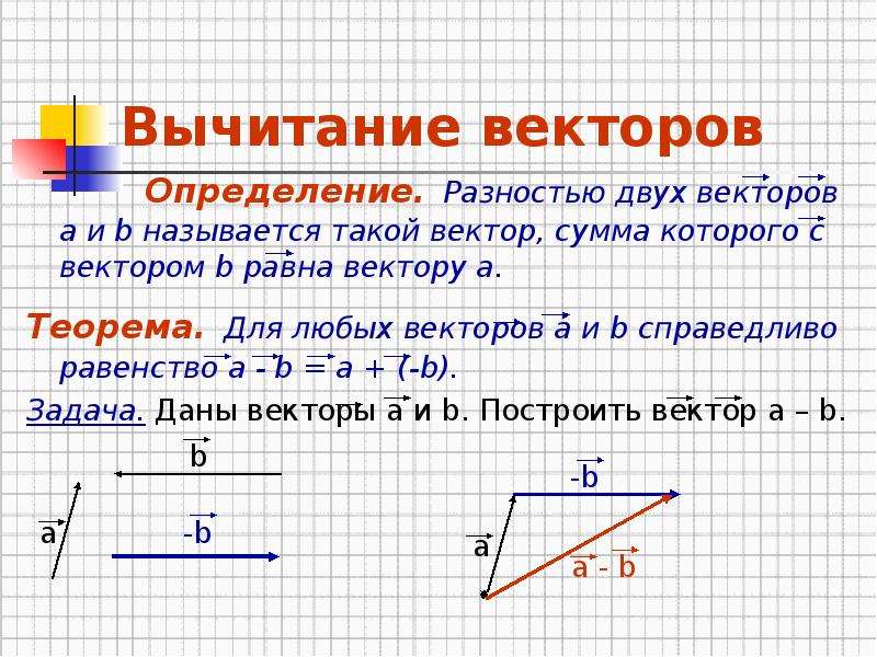 Сложение и вычитание векторов сумма нескольких векторов 10 класс презентация