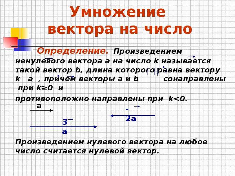 Понятие вектора в пространстве 10 класс презентация